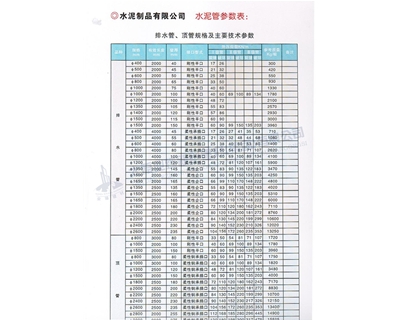 排水管、頂管規(guī)格及主要參數(shù)表